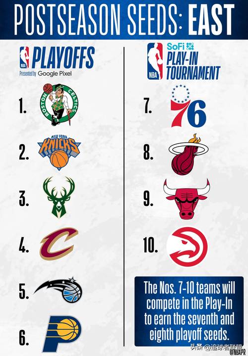 NBA都有哪些球队？30支球队完整名单及介绍