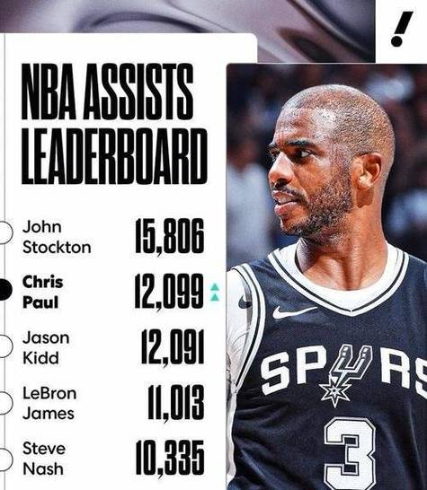 尽管无冠，斯托克顿的NBA总冠军级表现