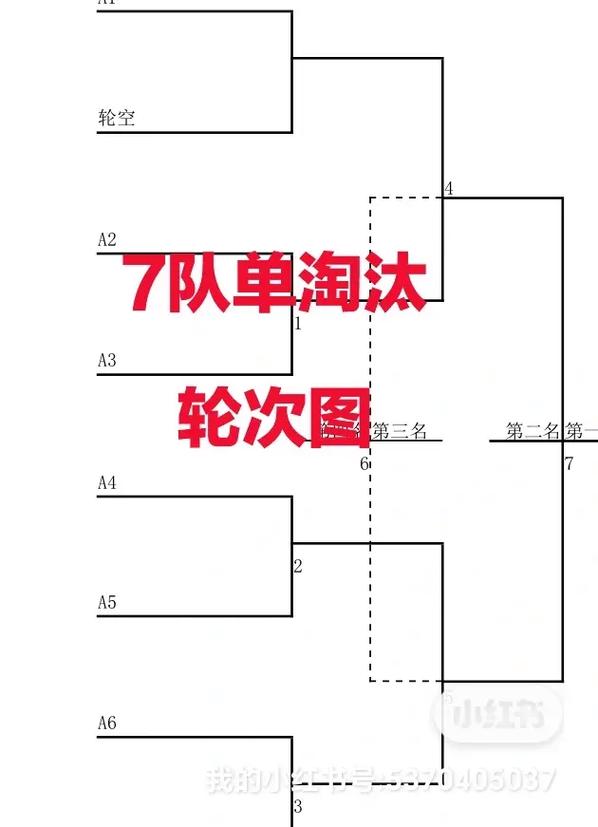淘汰赛对阵表怎么做？Excel/Word快速制作方法