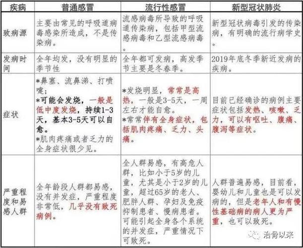 三种人不易感染新冠？疫苗接种者、注重防护者和生活规律者！