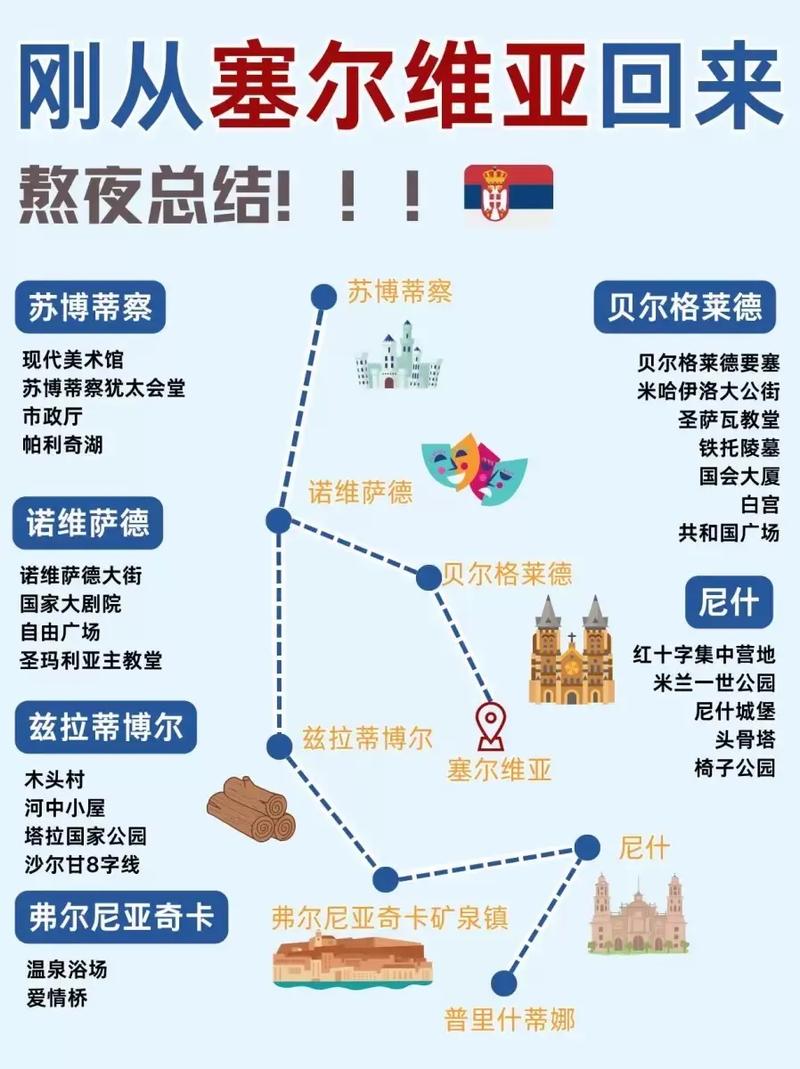 塞尔维亚到德国有多远？选择哪种交通方式最省时？