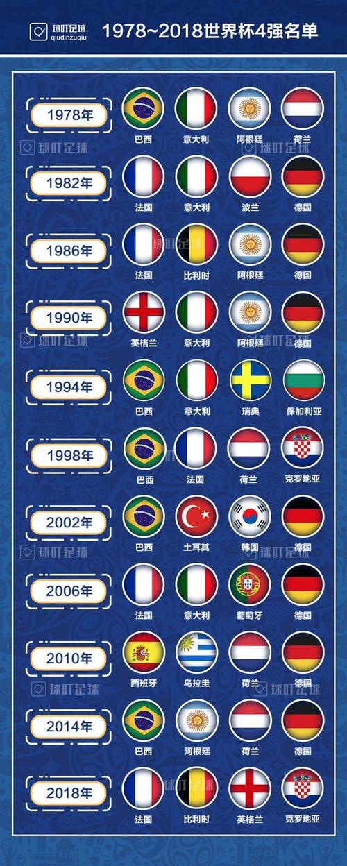 历届世界杯冠军是哪国？带你回顾所有冠军球队