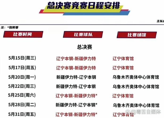 今年CBA总决赛打几场?最新赛制安排及球队分析