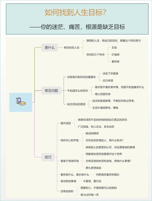 思考人生:如何找到人生的方向和目标?