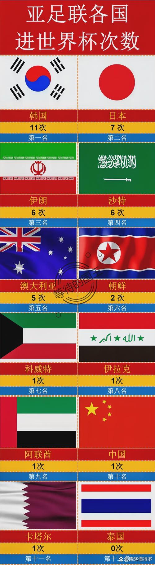 揭秘朝鲜世界杯出线次数：两次参赛，创造亚洲奇迹