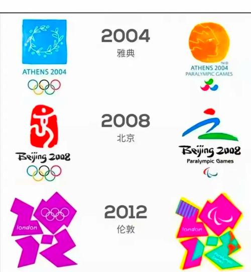 历史上第一届奥运会是哪一年？探秘1896年雅典奥运会盛况