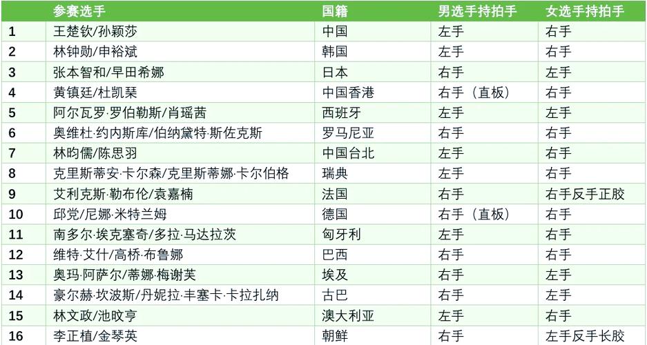 乒乓球混双打几局？不同赛事规则大揭秘！