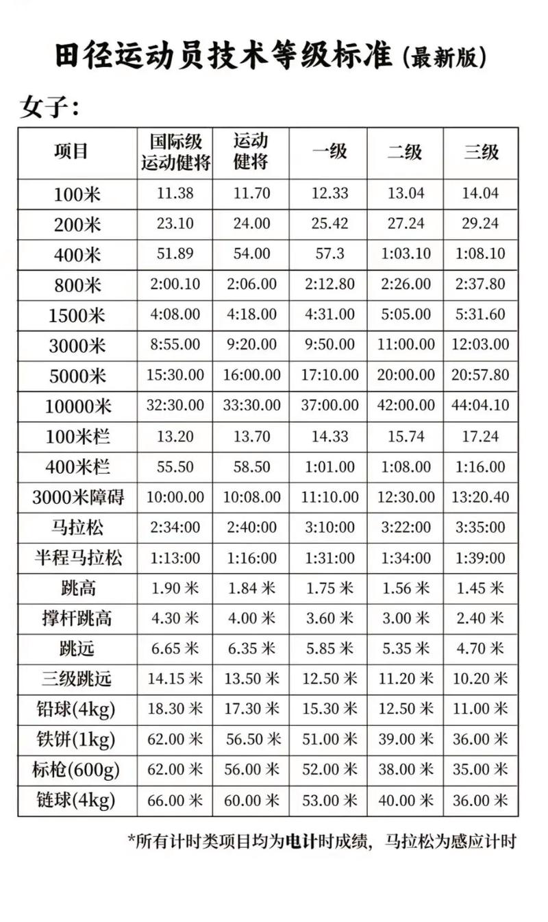 你知道跳高世界纪录是多少米吗？历史最佳成绩回顾！