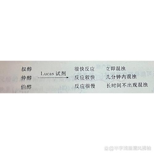 卢卡斯试剂鉴别伯仲叔醇:原理及实验现象详解