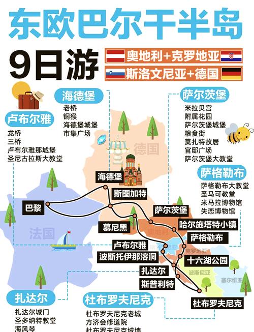 塞尔维亚到德国有多远？选择哪种交通方式最省时？