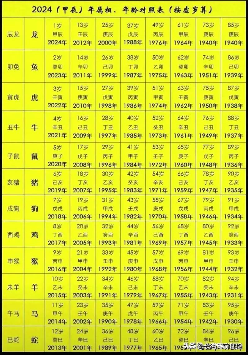 2012年出生的人属什么生肖？详解2012年历法知识