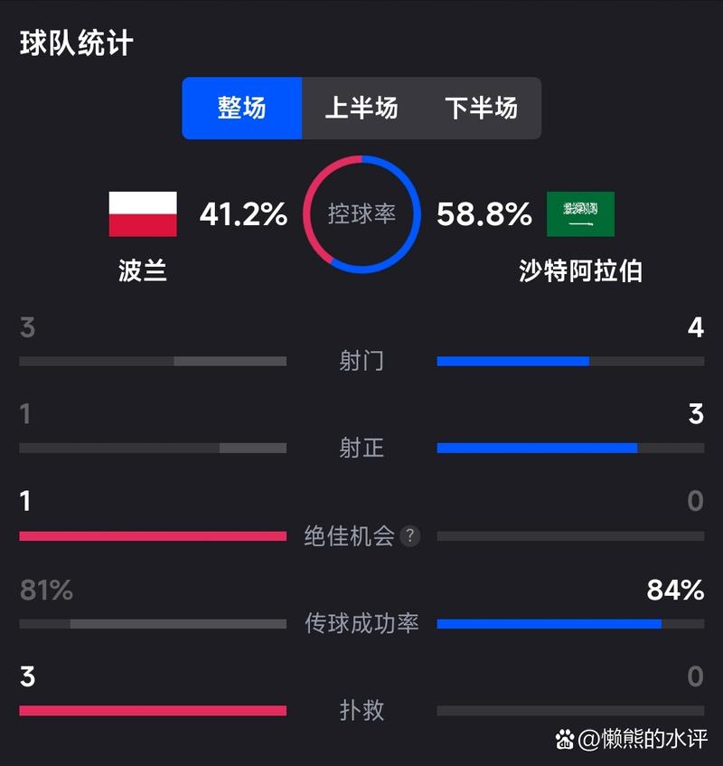 波兰VS沙特：这场比赛谁更胜一筹？深度分析