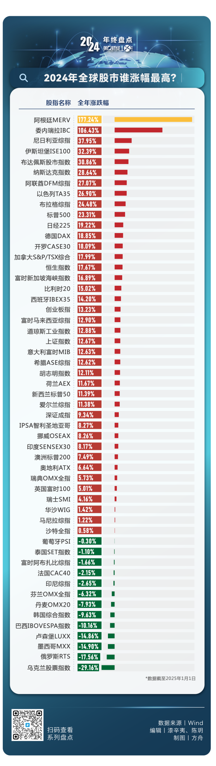 克罗地亚经济发达程度怎么样？看看这些数据你就明白了