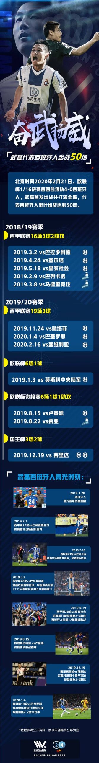 武磊留洋西班牙进球数是多少？数据详解来了！