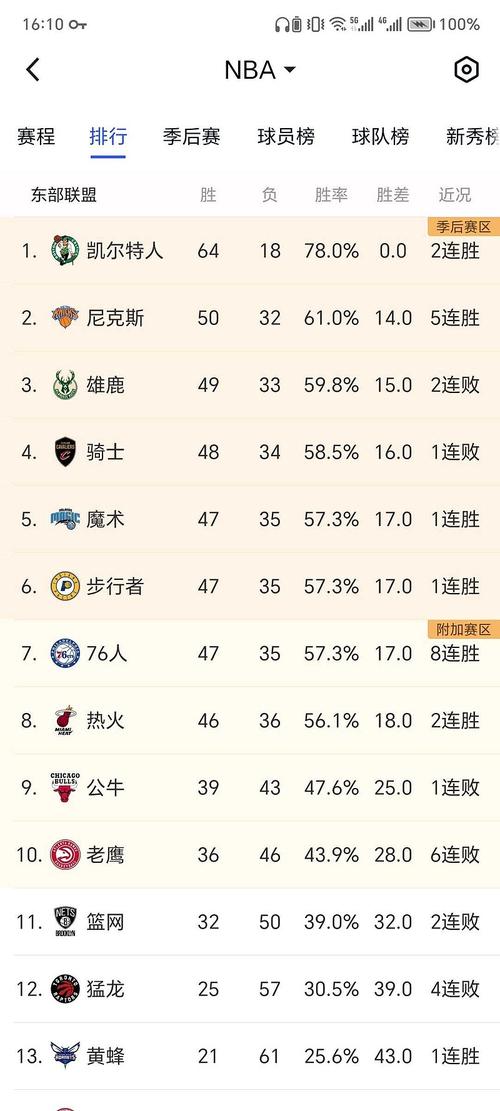 季前赛排位有奖励吗？赛季奖励和季前赛奖励区别详解