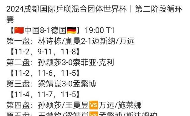 今天世界杯比赛战况如何？各队比分及赛后分析