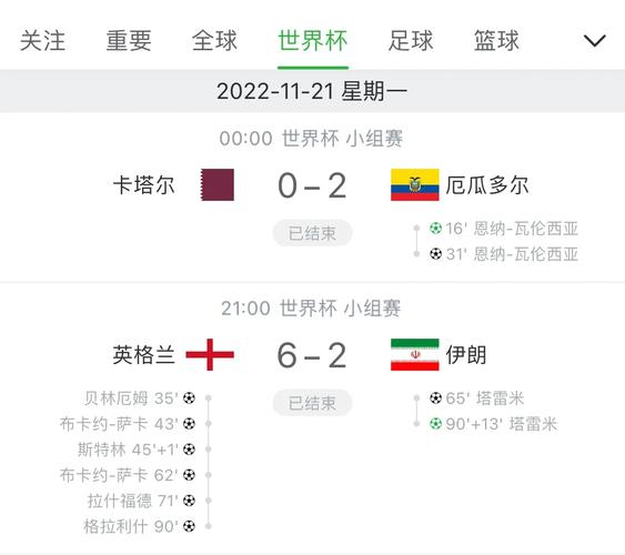 世界杯0比0的比赛结果如何？小组赛平局，淘汰赛则另当别论。