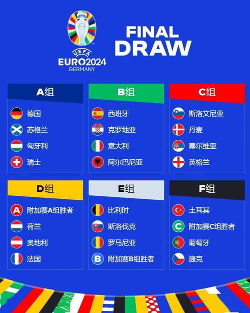 2024欧洲杯16强如何分组？看看详细对阵表