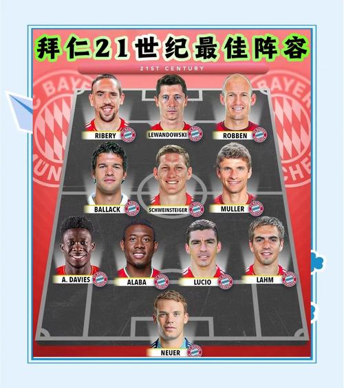 尤文和拜仁哪个更厉害？球迷眼中的两大豪门！