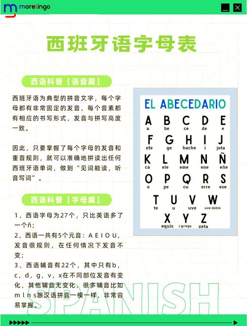 想学西班牙语?先看看这篇!千万不要学西班牙语