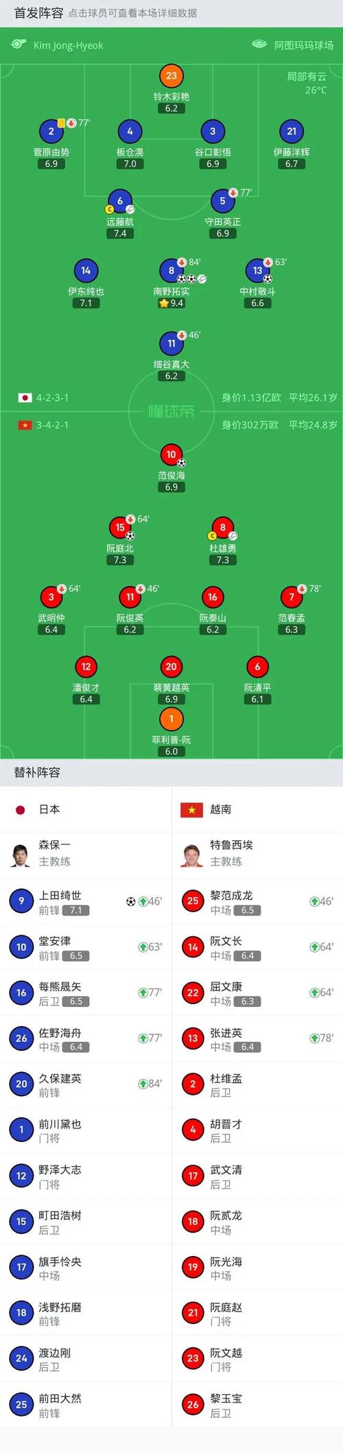 日本足球队：是世界强队吗？实力深度解析