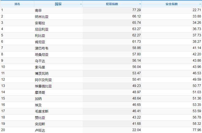 想知道加纳足球世界排名？权威数据告诉你答案