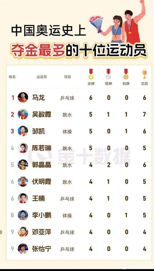 中国在奥运会上获得多少金牌？奥运中国金牌数量详细盘点！