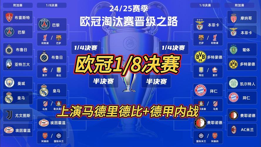 欧冠1/8决赛究竟多少场比赛？晋级球队名单公布