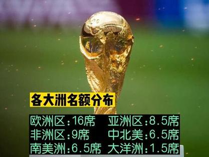 世预赛亚洲区名额究竟几个？8.5个名额冲击世界杯！