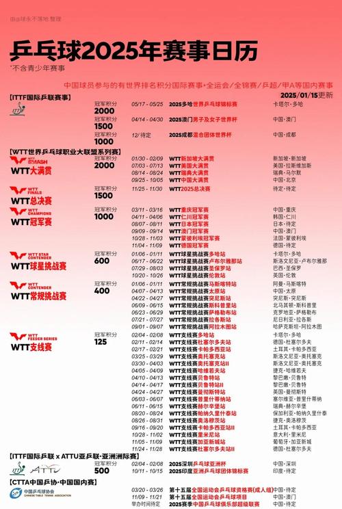 乒乓球世界杯取消？赛事最新动态及未来走向分析