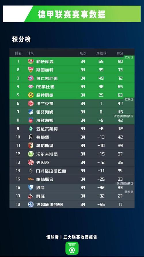 想知道德甲联赛打几轮吗？这里有你想要的答案！