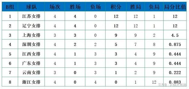 女排联赛积分计算方式，快速掌握积分排名