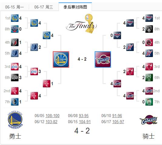 如何查看最新的NBA赛程？简单几步快速找到比赛时间