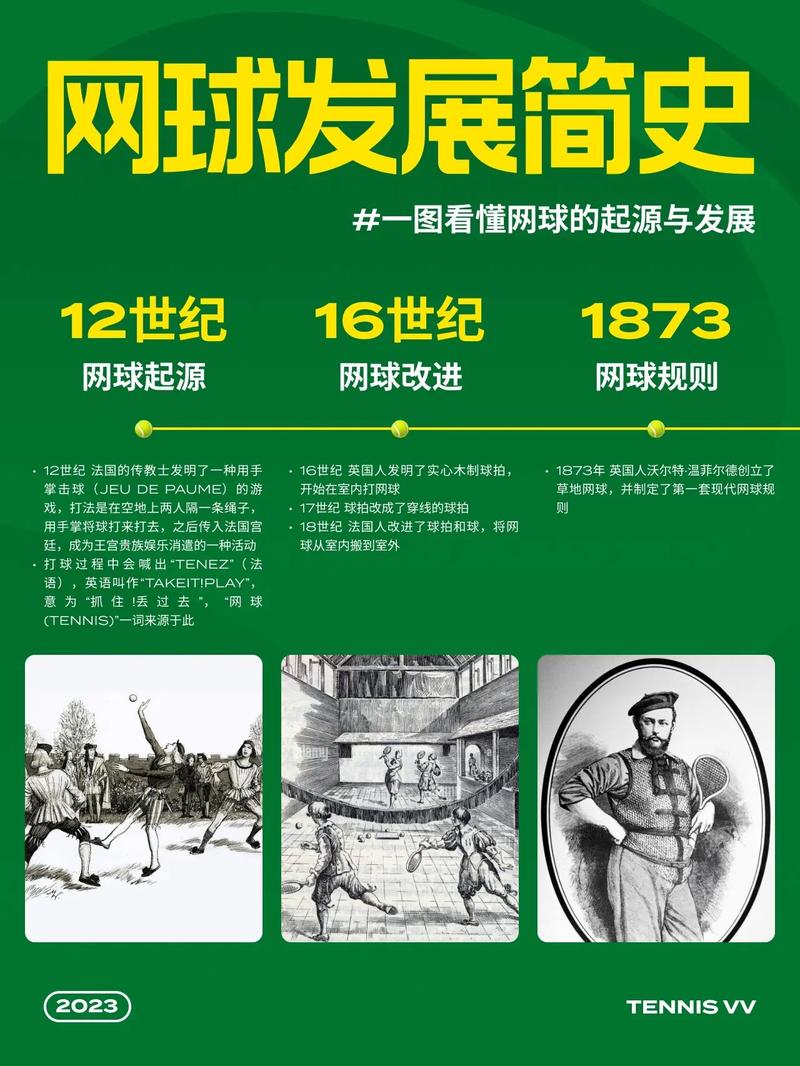 你知道网球起源于哪个国家吗？带你了解网球发展史