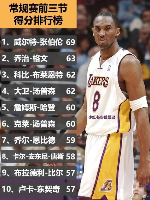 想知道科比的真实身高？这里有最准确的官方数据