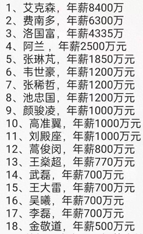 中国男足年薪是多少？高薪与战绩的反差有多大？