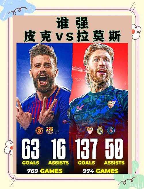 皇马铁卫拉莫斯VS巴萨悍将皮克：到底谁更胜一筹？