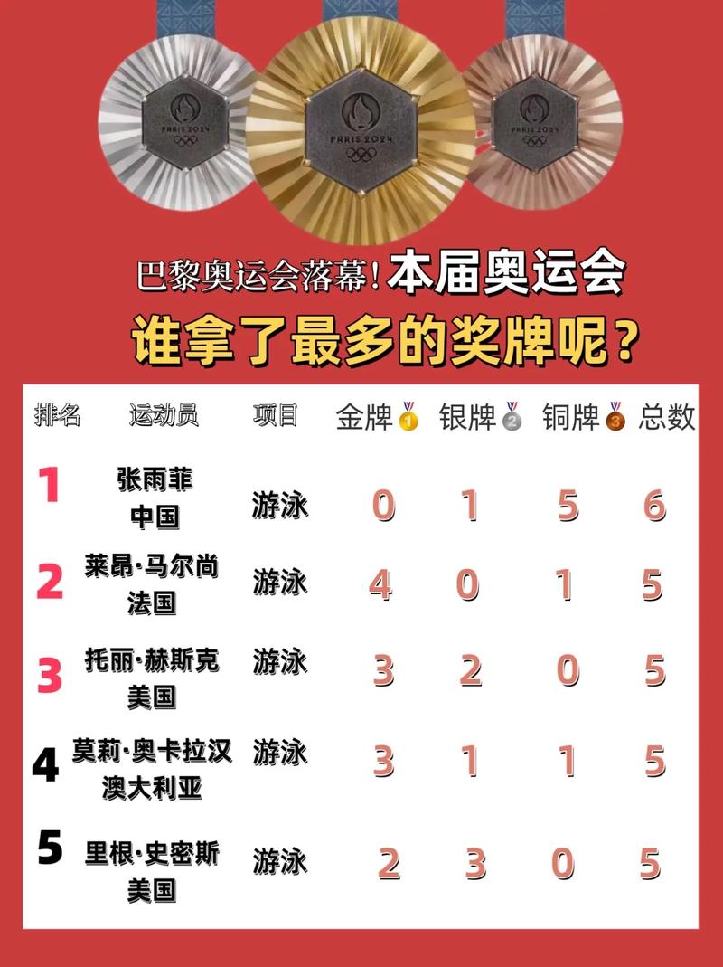 奥运金牌奖励多少钱？国家、地方奖励总额惊人！