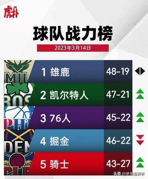 今天NBA比赛时间表:速查今晚有没有NBA比赛直播