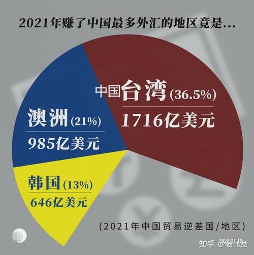 澳大利亚：发达国家之列？带你了解其真实实力