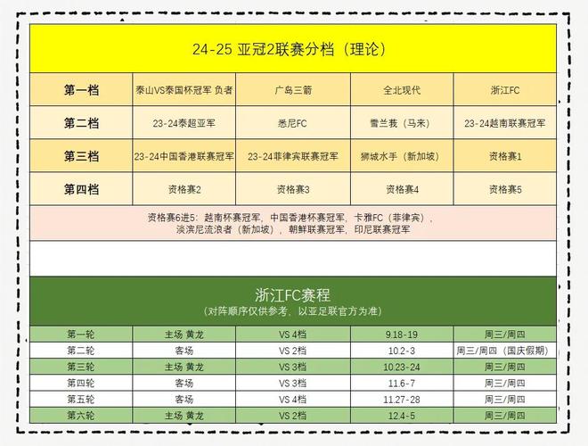 想知道亚冠小组赛的比赛场次？这里有答案！