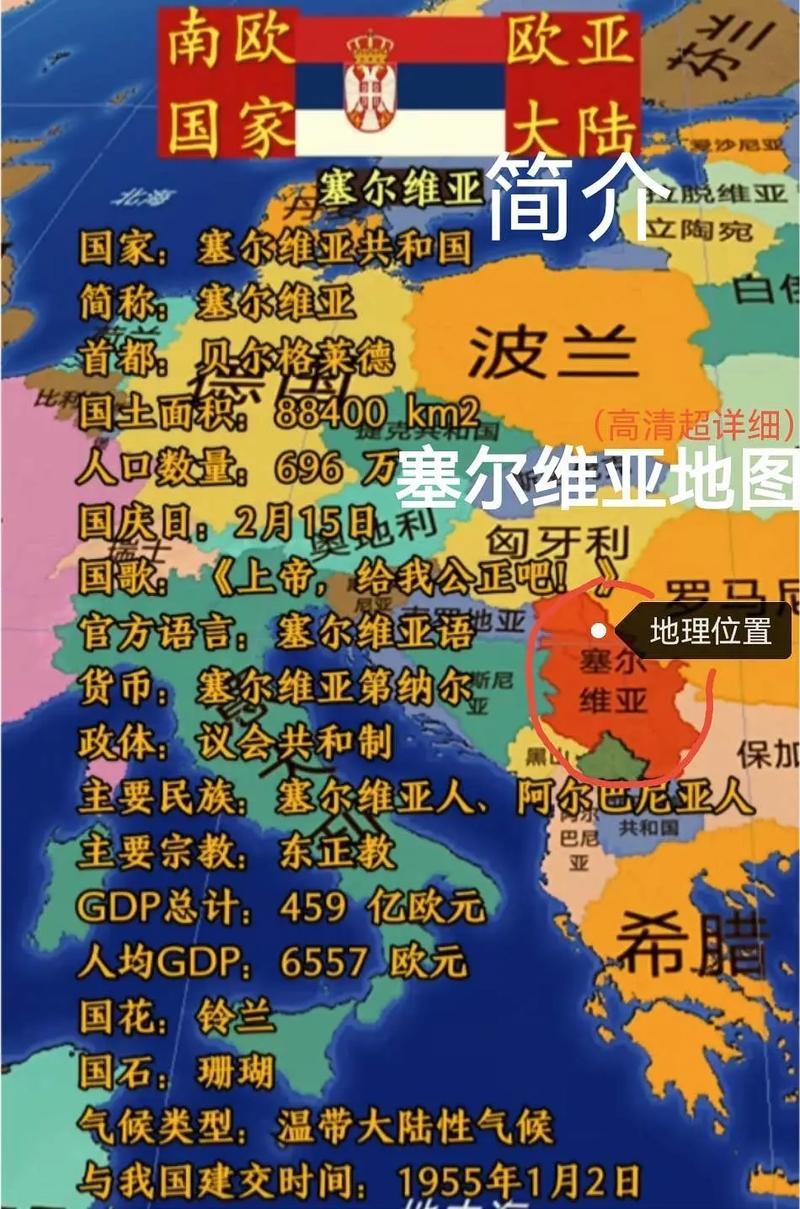 塞尔维亚有多少人？人口结构与发展现状详解