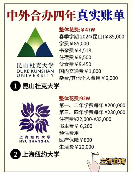 利物浦大学学费多少？附不同专业学费详细对比