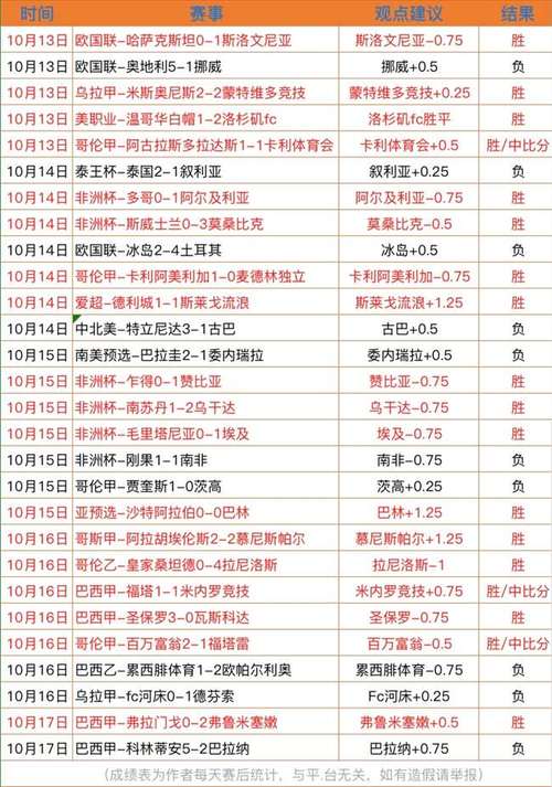 买足球比赛，加时赛结果算不算数？新手必看！