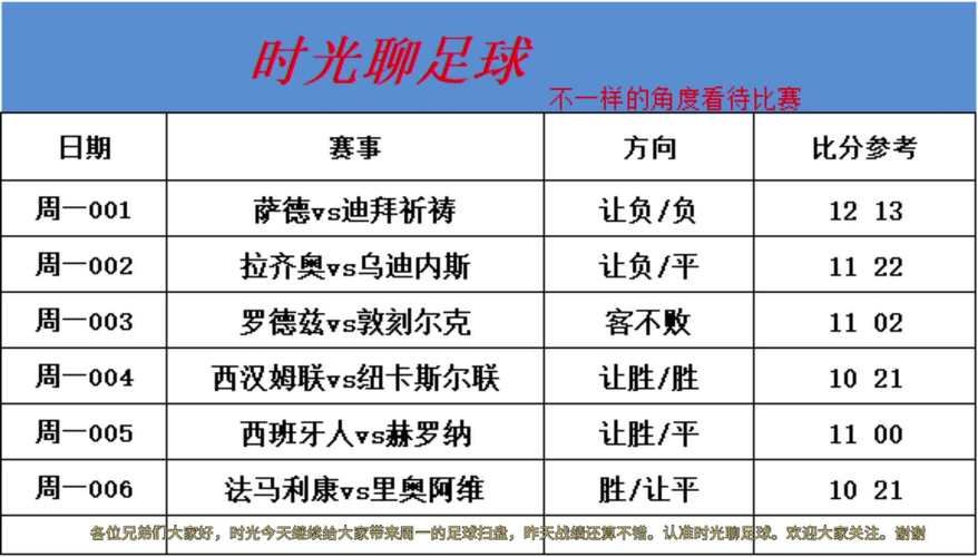 想知道足球赛时间？看完这篇你就懂了