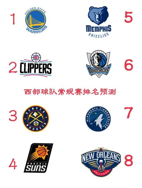现在NBA有多少支球队？完整名单及球队历史简述