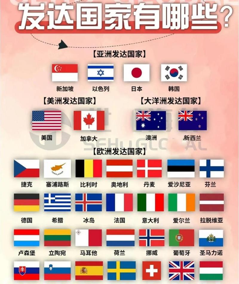 亚洲一共包含哪些国家？盘点亚洲主要国家及经济发展现状