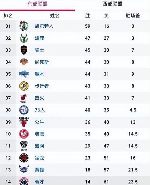 NBA一个赛季究竟要多久？详细解读赛制和时间安排