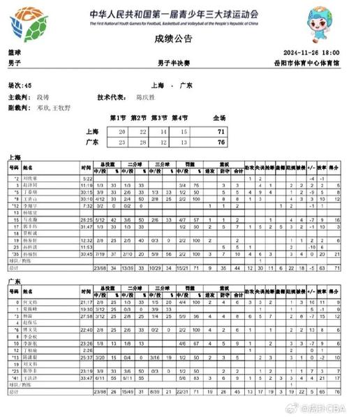 扣篮大赛满分多少分才能夺冠？详细解析扣篮大赛评分机制