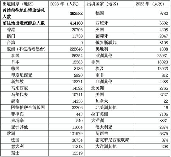 塞尔维亚有多少人？人口结构与发展现状详解